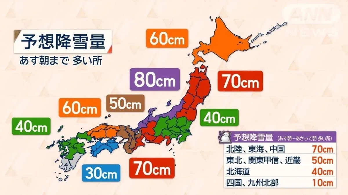 NHK 大雪警報預測圖 — 北陸預計降雪量 70cm