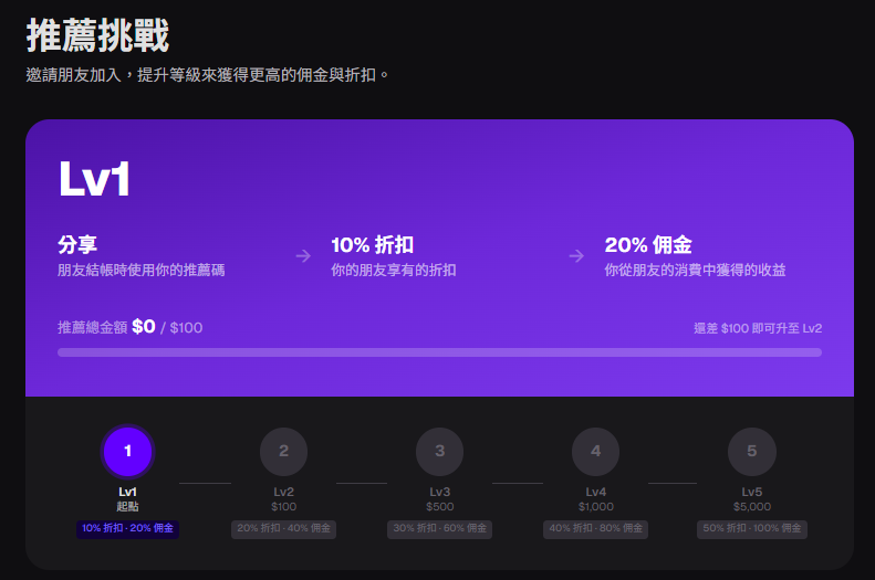 Zeabur 推薦挑戰 Lv1：10% 折扣 20% 佣金