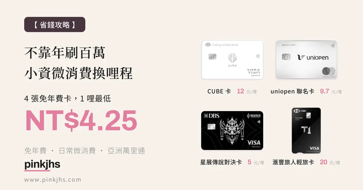 哩程信用卡推薦 ｜不靠年刷百萬！小資日常微消費攻略：4 張免年費卡組合最低 4.25 元換 1 哩