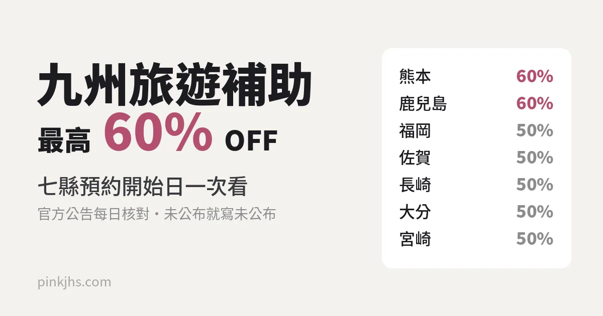 2026 九州旅遊補助省錢攻略｜九州復興應援割各縣預約開始日、折扣上限一次看