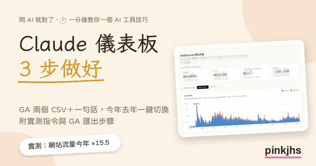 Claude 儀表板 3 步做好：GA 兩個 CSV 加一句話，今年去年一鍵切換，一分鐘教你一個 AI 工具技巧第 10 集封面